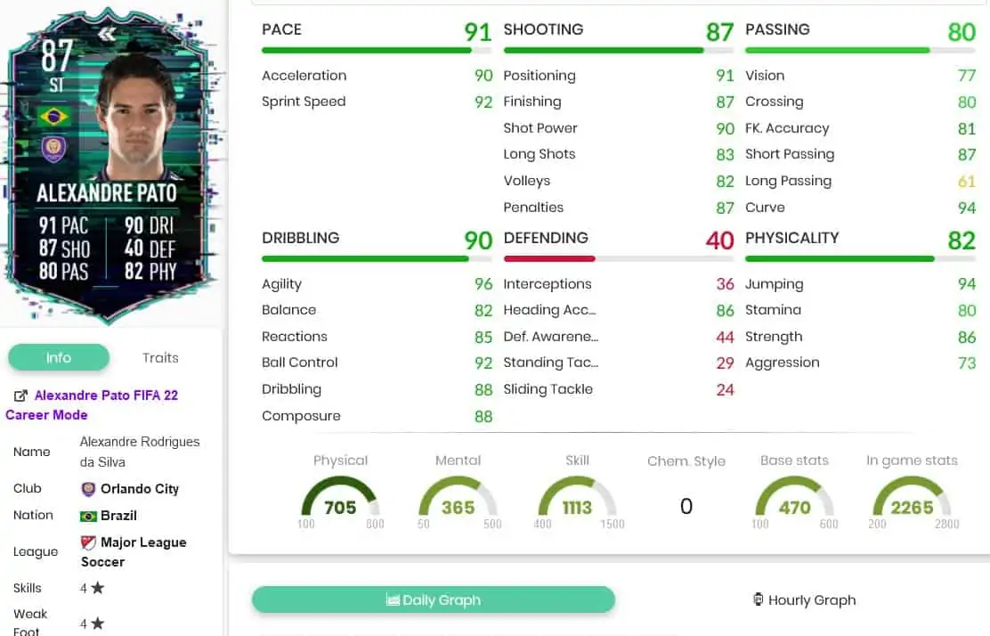 Pato Stats