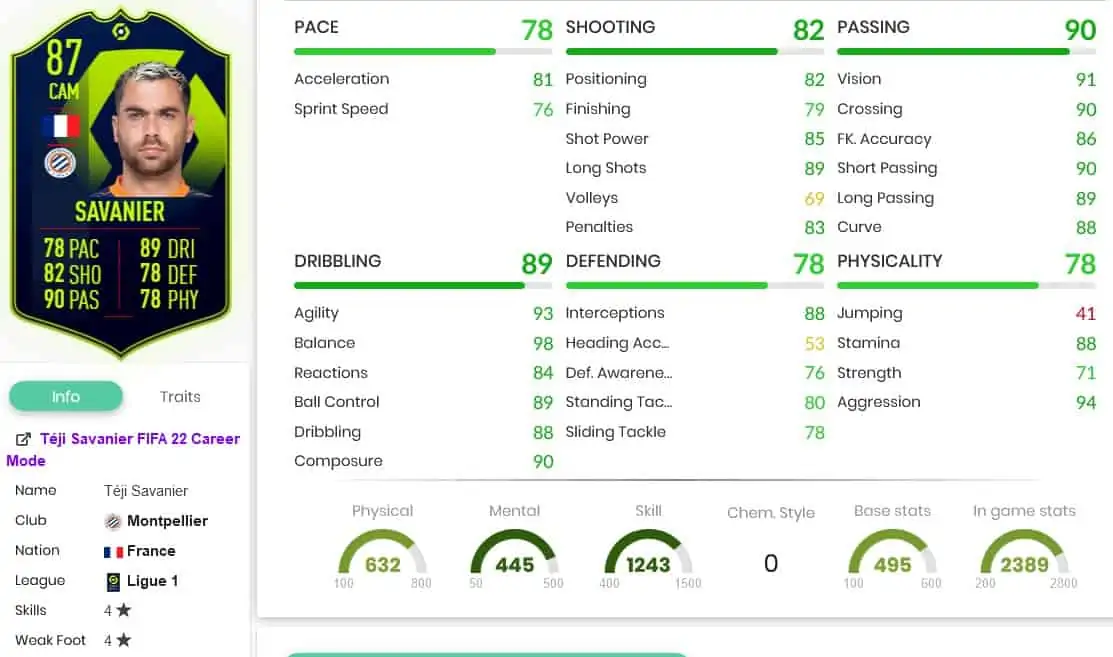 Savanier stats