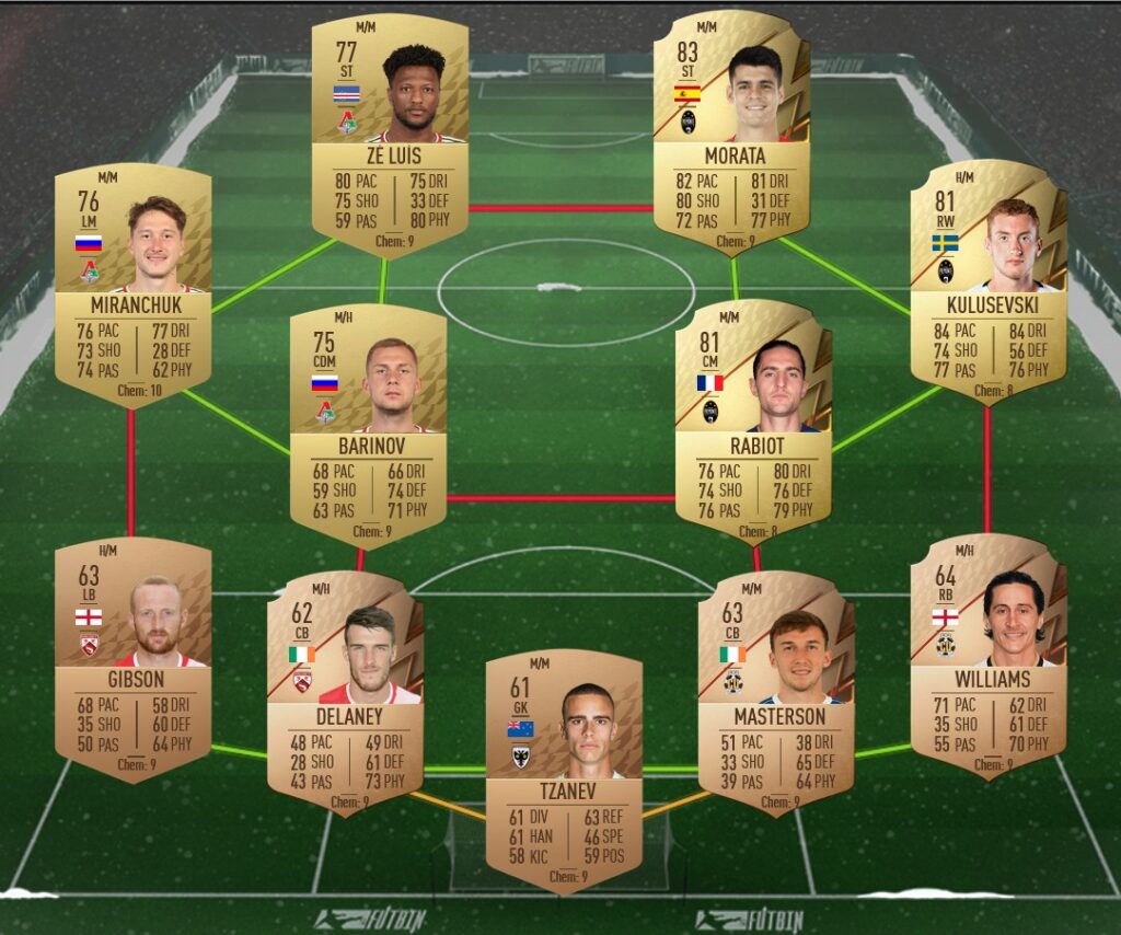 sbc 2 2
