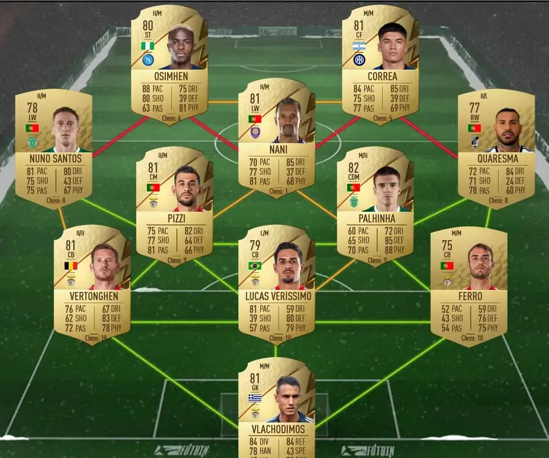 SBC 2
