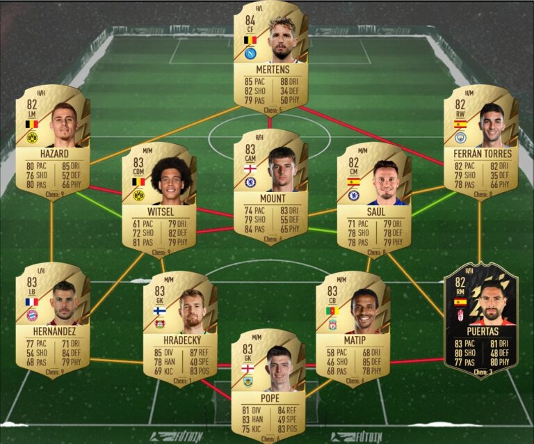 FIFA 22 SBC Patrik Schick POTM Bundesliga December