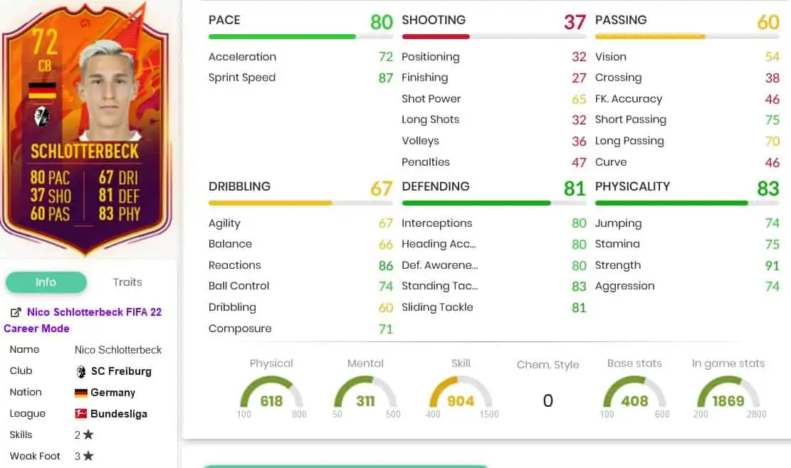 Schlot stats