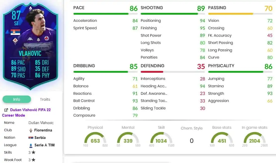 Vlashovic stats