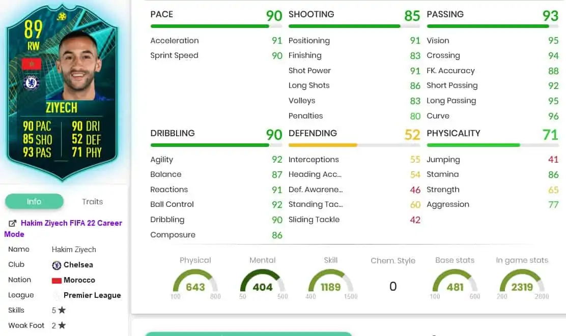 Ziyech stats