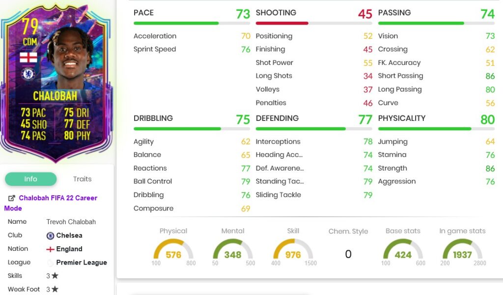Chalobah stats 1