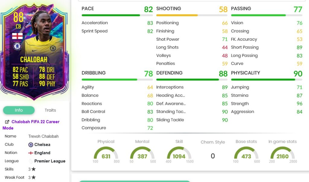 Chalobah stats 2