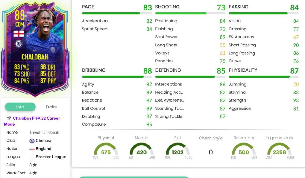 Chalobah stats 3