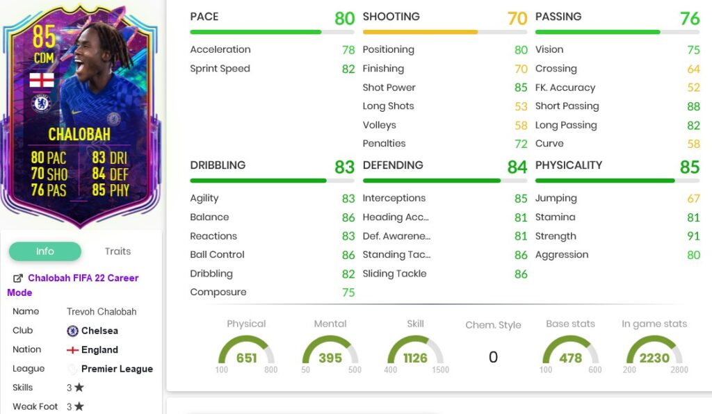 Chalobah stats 4