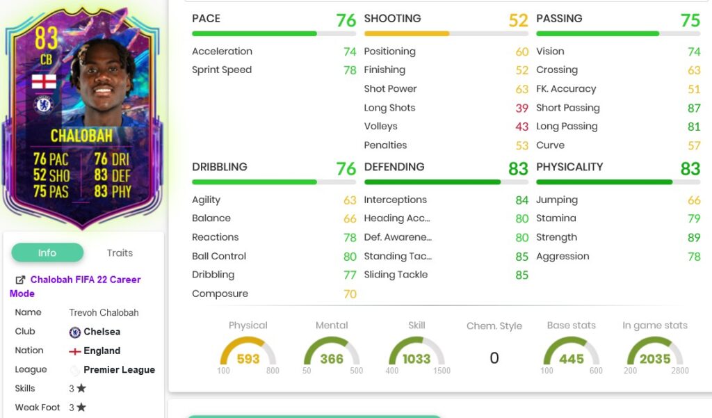 Chalobah stats 5