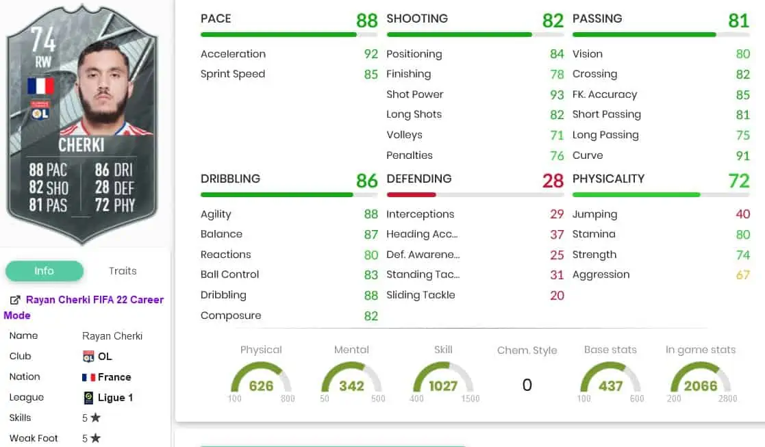 Cherki stats
