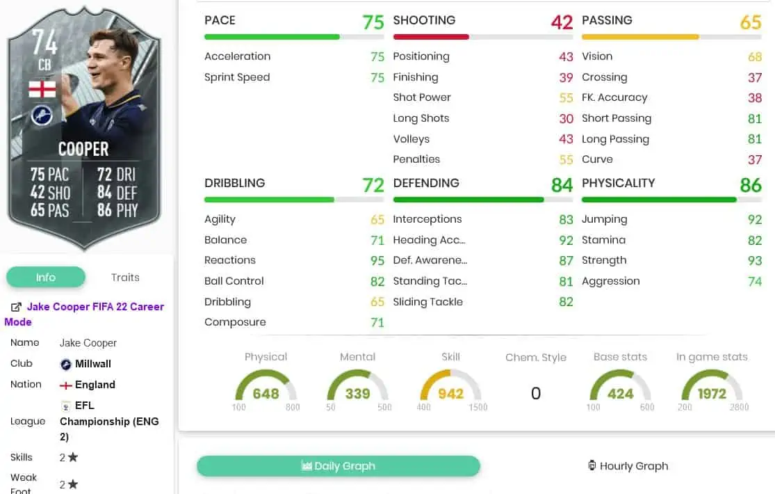 Cooper stats