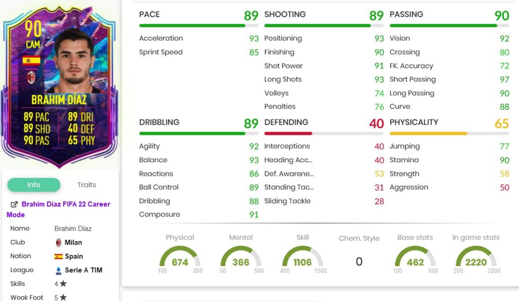 Diaz stats 1
