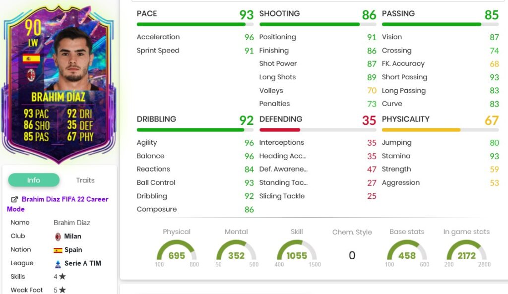 Diaz stats 2