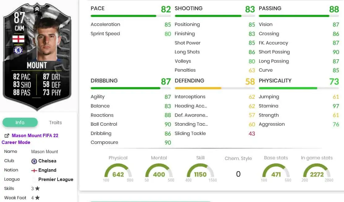 Mount Stats