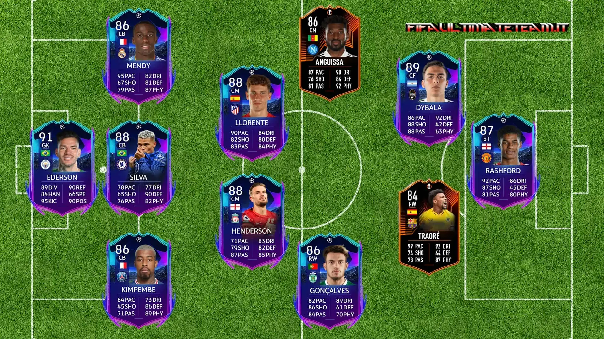 RTTF Predictions