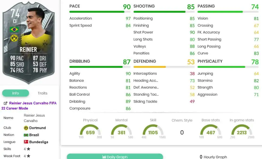 Renier stats
