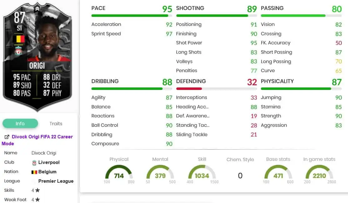 Origi Stats
