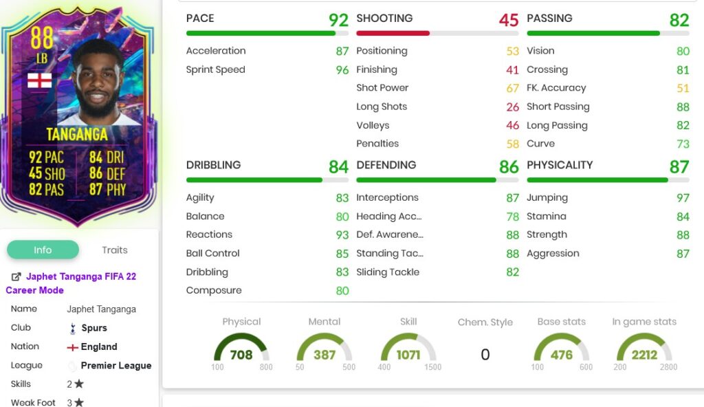 Tanganga stats 1