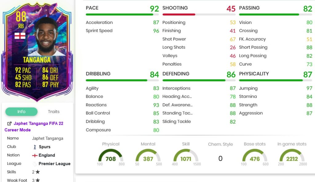 Tanganga stats 2