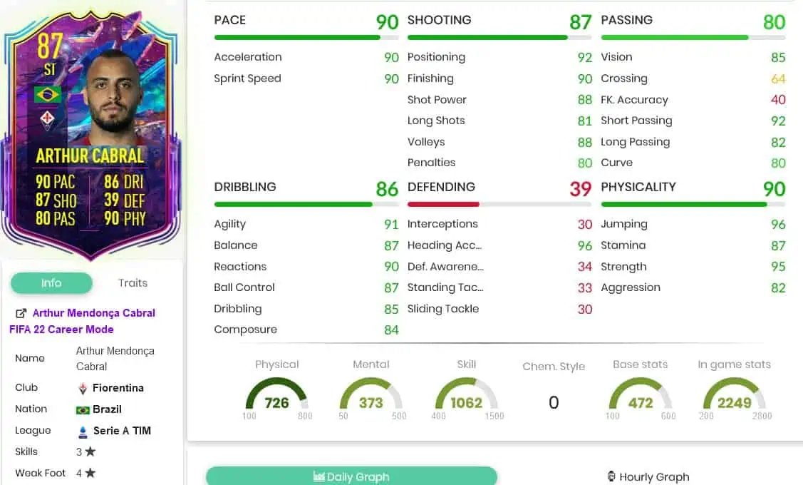 Cabral stats