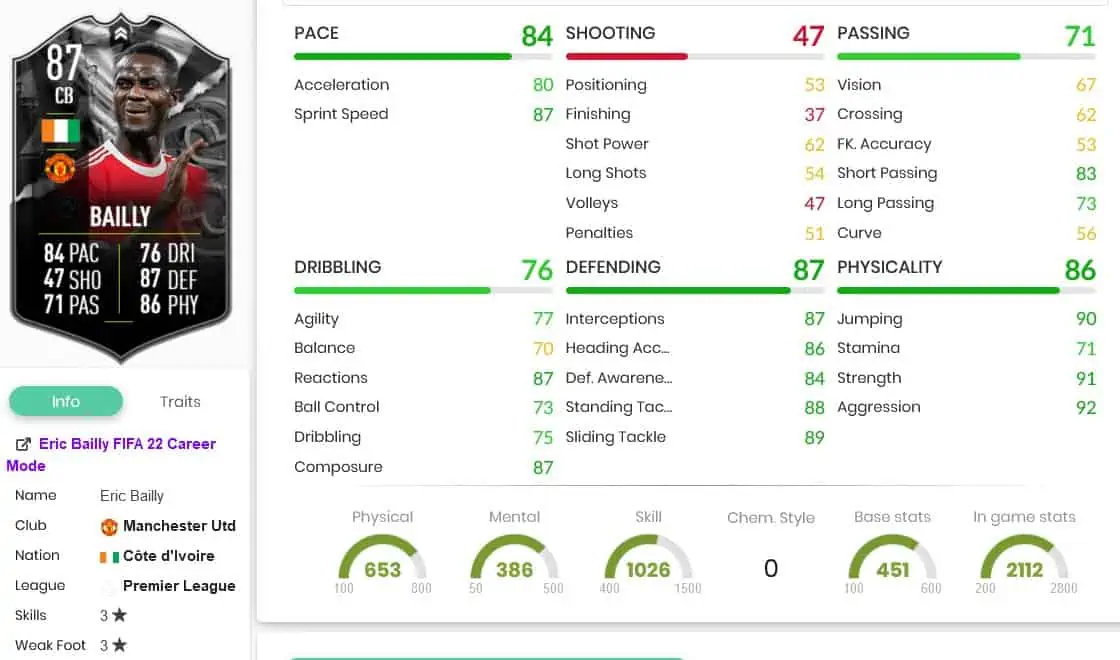 Bailly stats