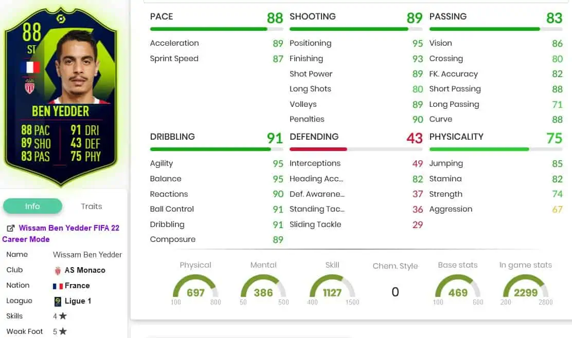ben yedder stats