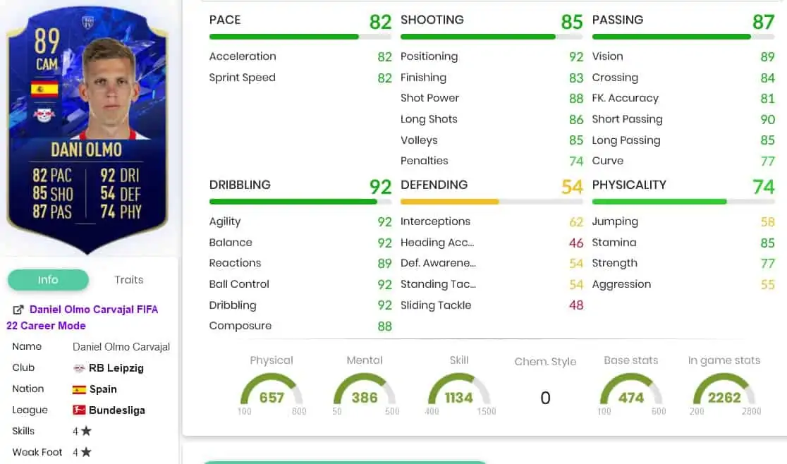 Olmo Stats