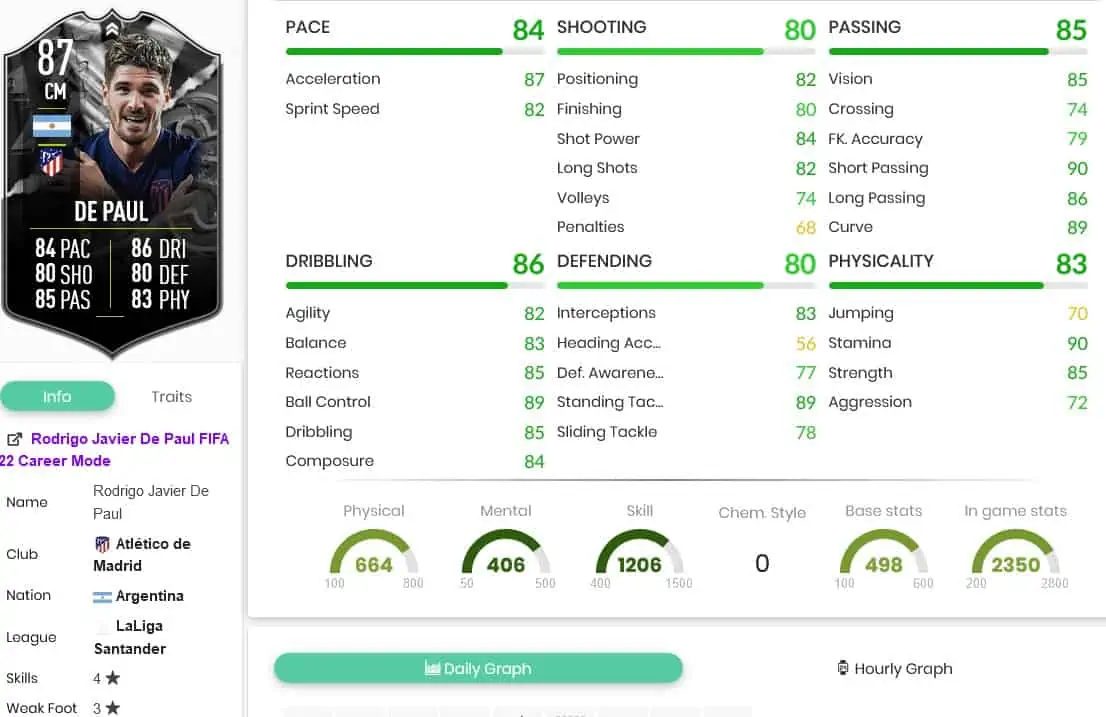 De paul Stats