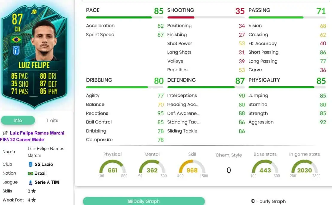 Felipe stats
