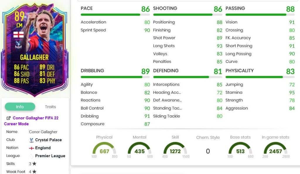 galal stats 1