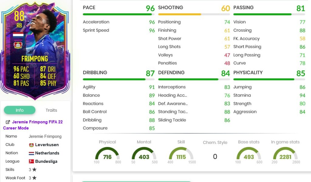 galal stats 2