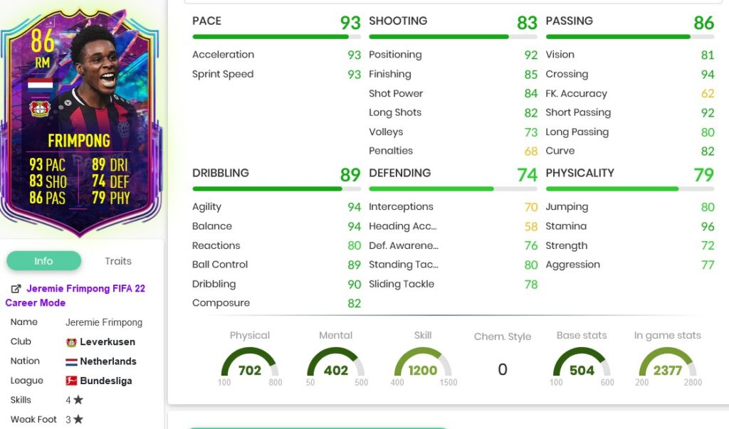 galal stats 3