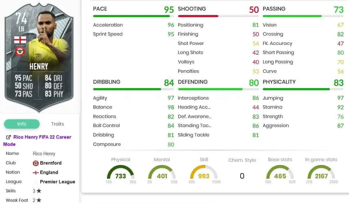 Henry stats