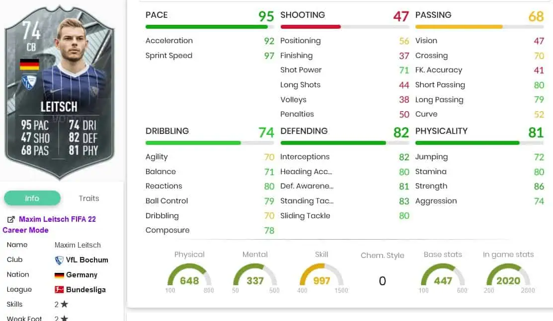 Leis stats