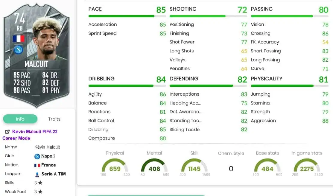 Malcuit stats