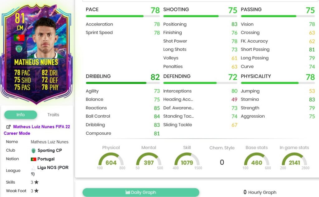 nunes stats 1