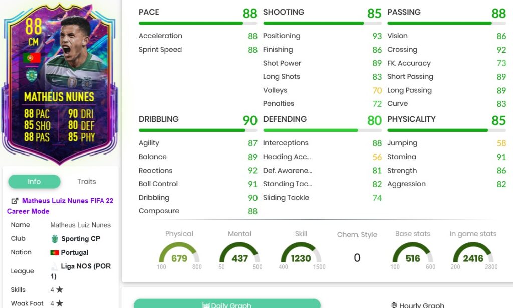 nunes stats 2