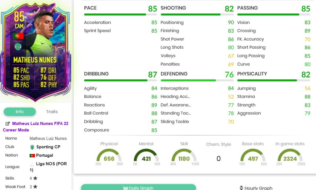 nunes stats 3