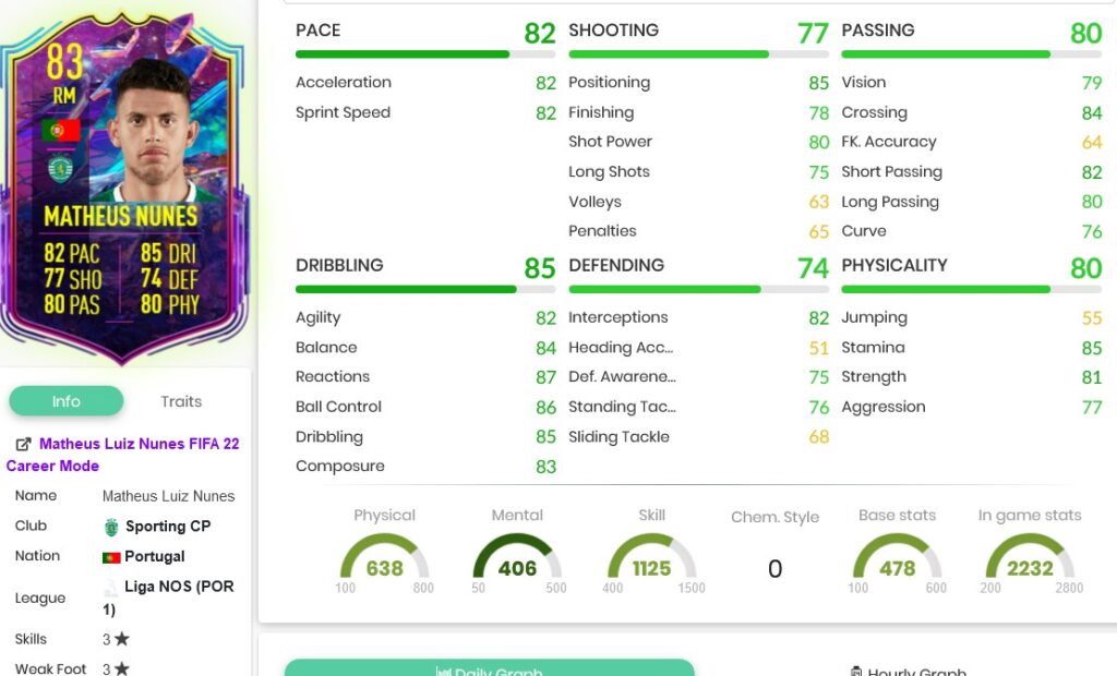 nunes stats 4