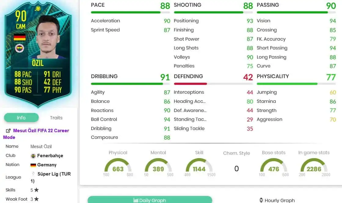 Ozil Stats