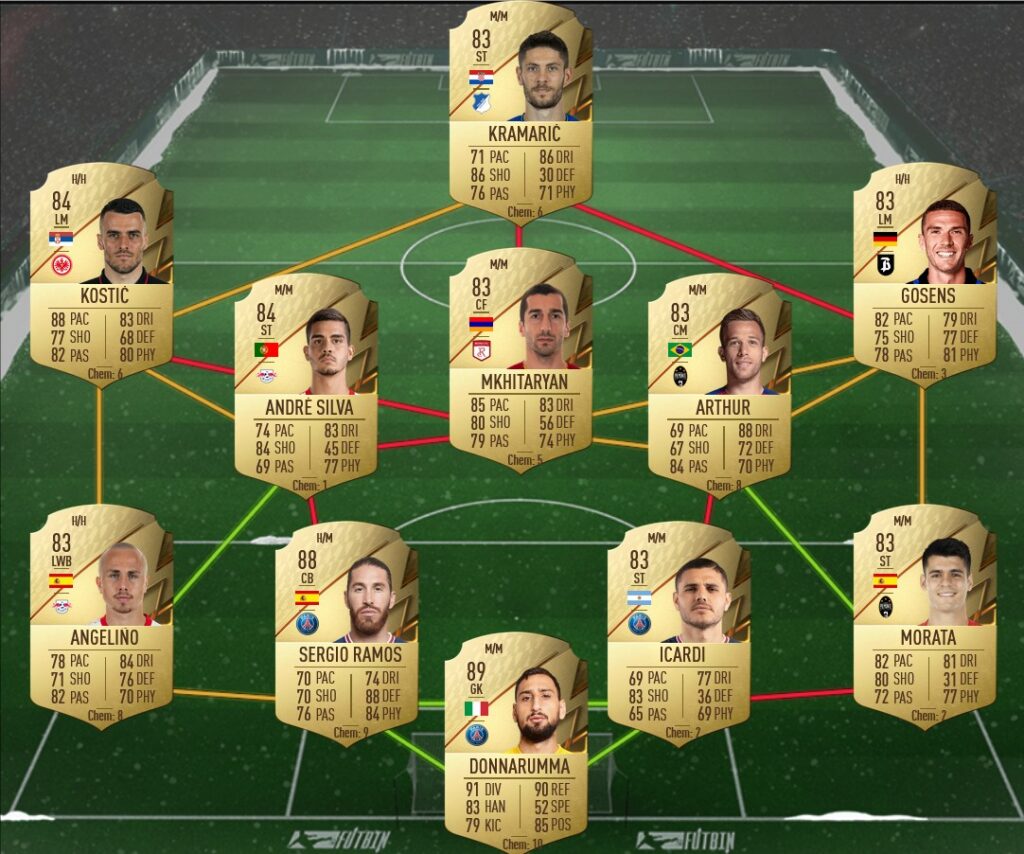 FIFA 22 Party Bag SBC Cheapest Solutions FifaUltimateTeam.it UK