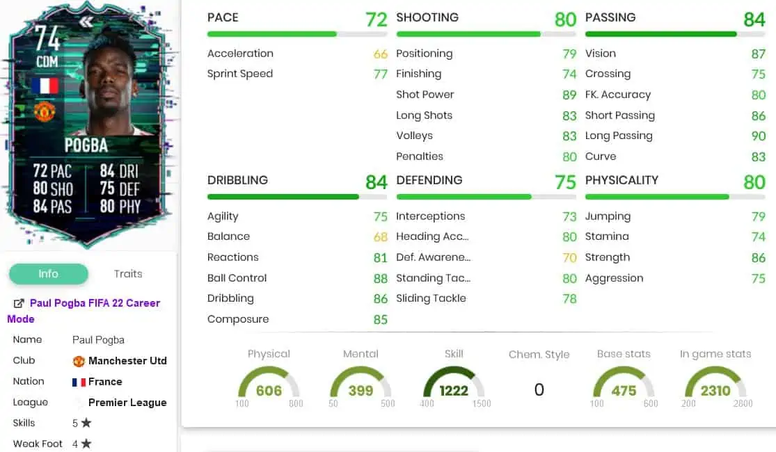 Pogba stats
