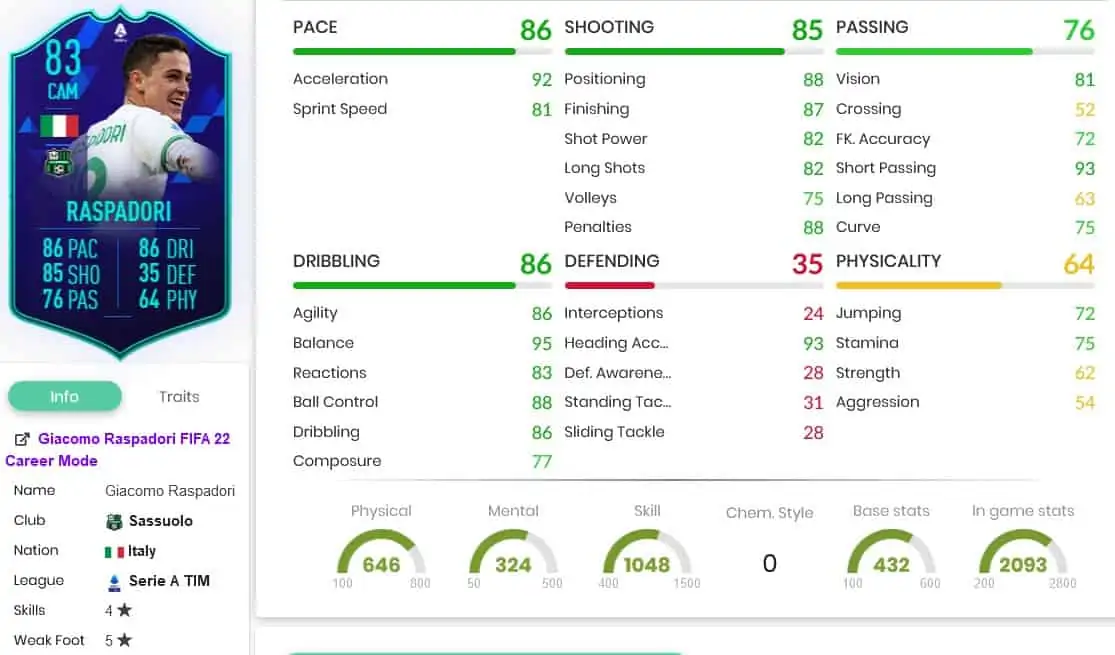 Raspadori Stats