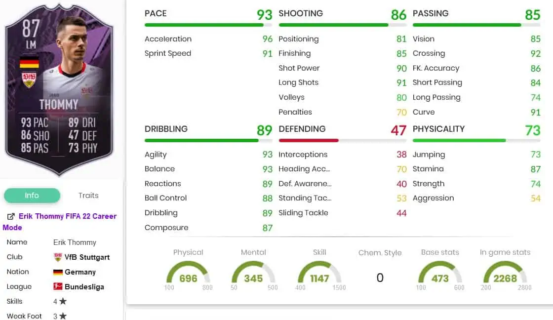 Thommy Stats