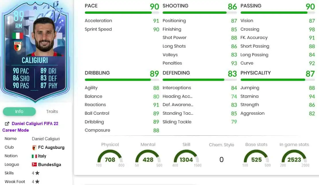 Caligiuri Stats