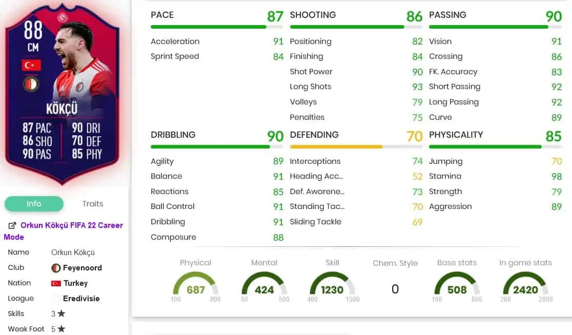 Kokcgu stats