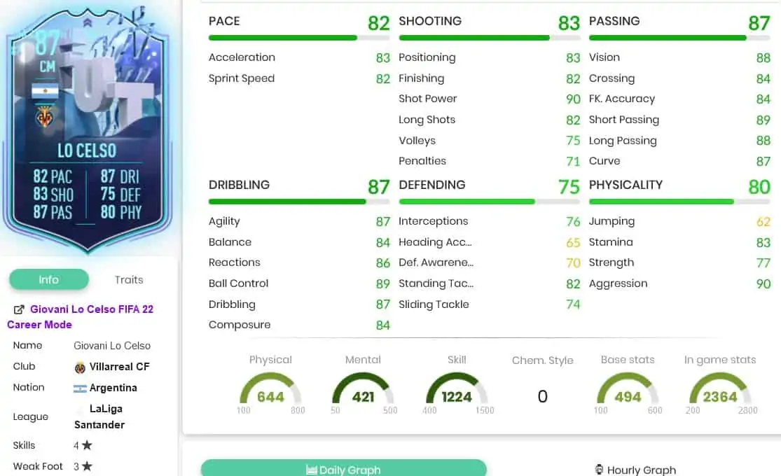 Lo celso stats