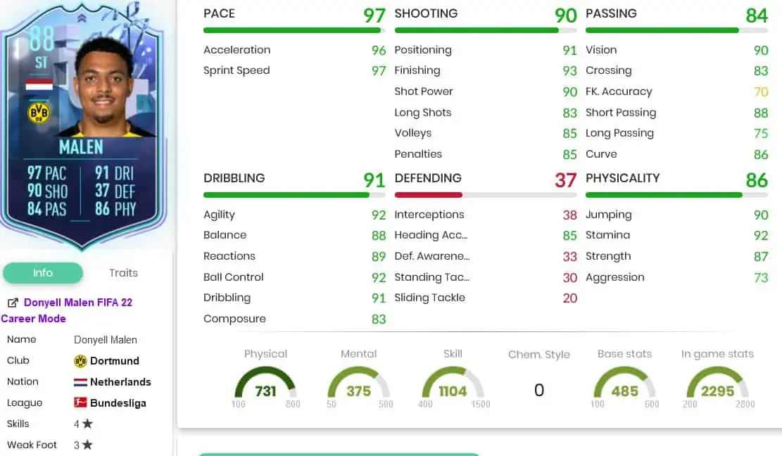 Malen stats