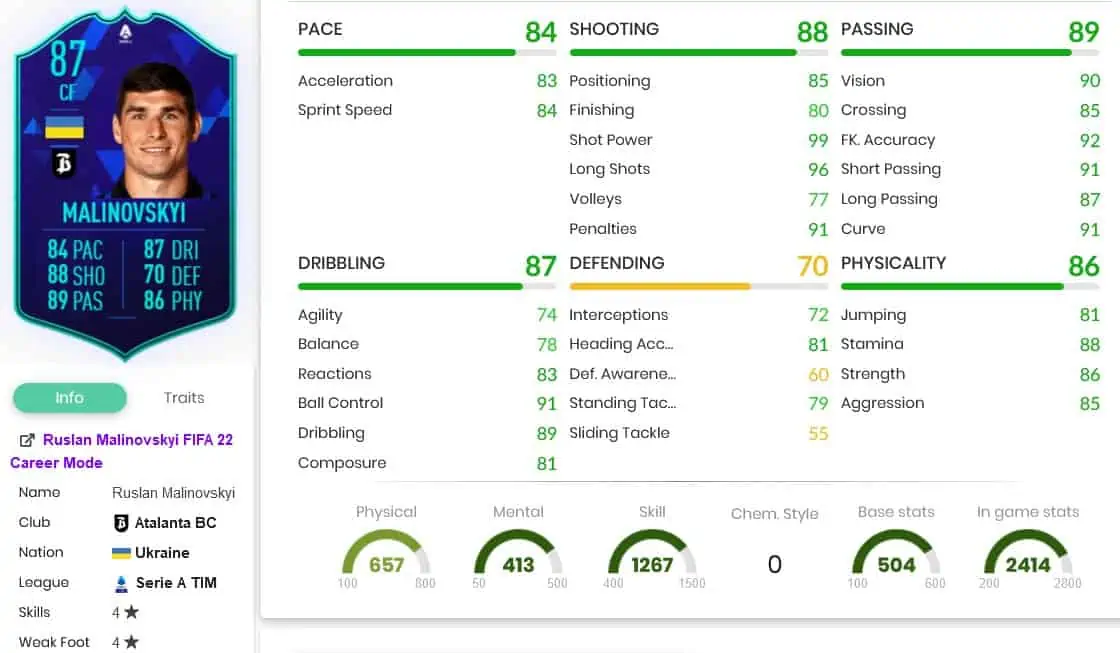 Mali stats