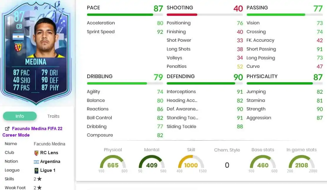 Medina stats